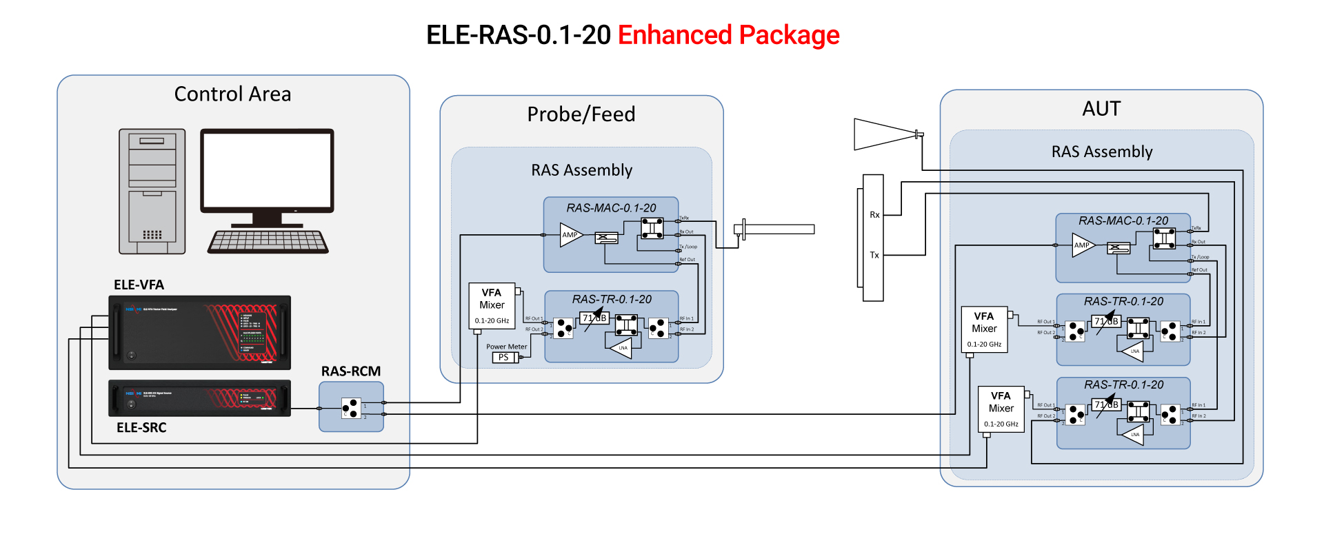 20 GHz Configuration w/ EIRP & AUT Cal