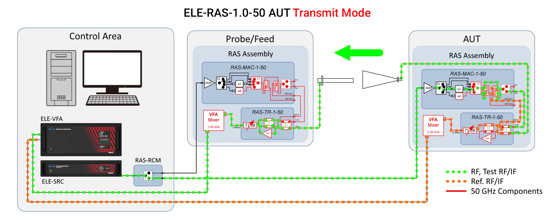 Standard 50 GHz Configuration - Tx Mode